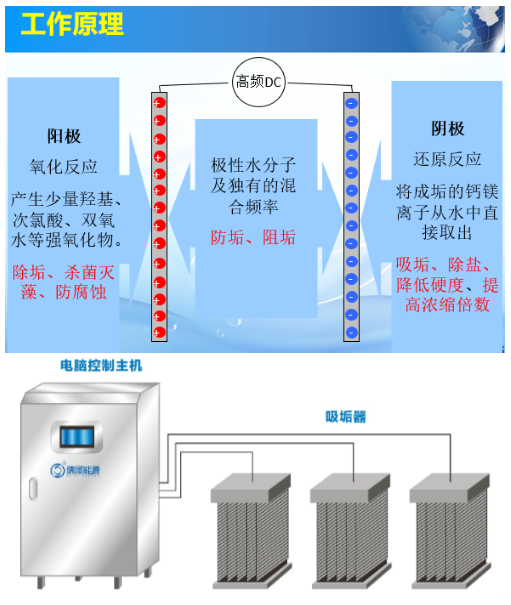 循環水水質處理設備