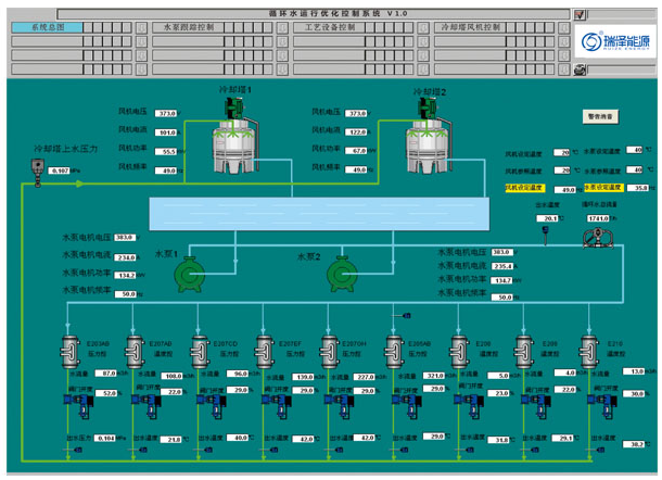 循環水運行優化控制系統 