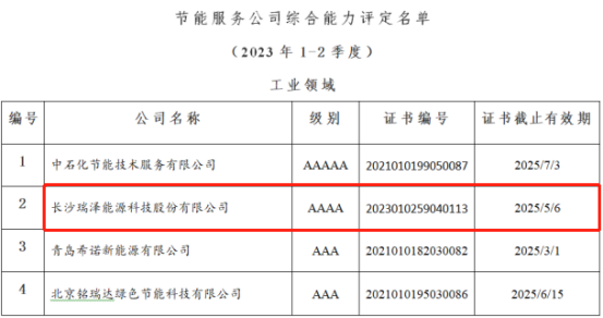 節能服務公司綜合能力