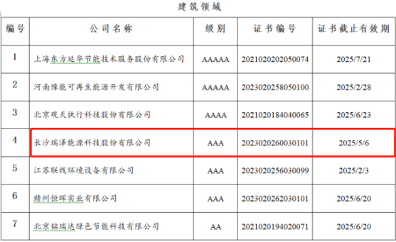 節能服務公司綜合能力